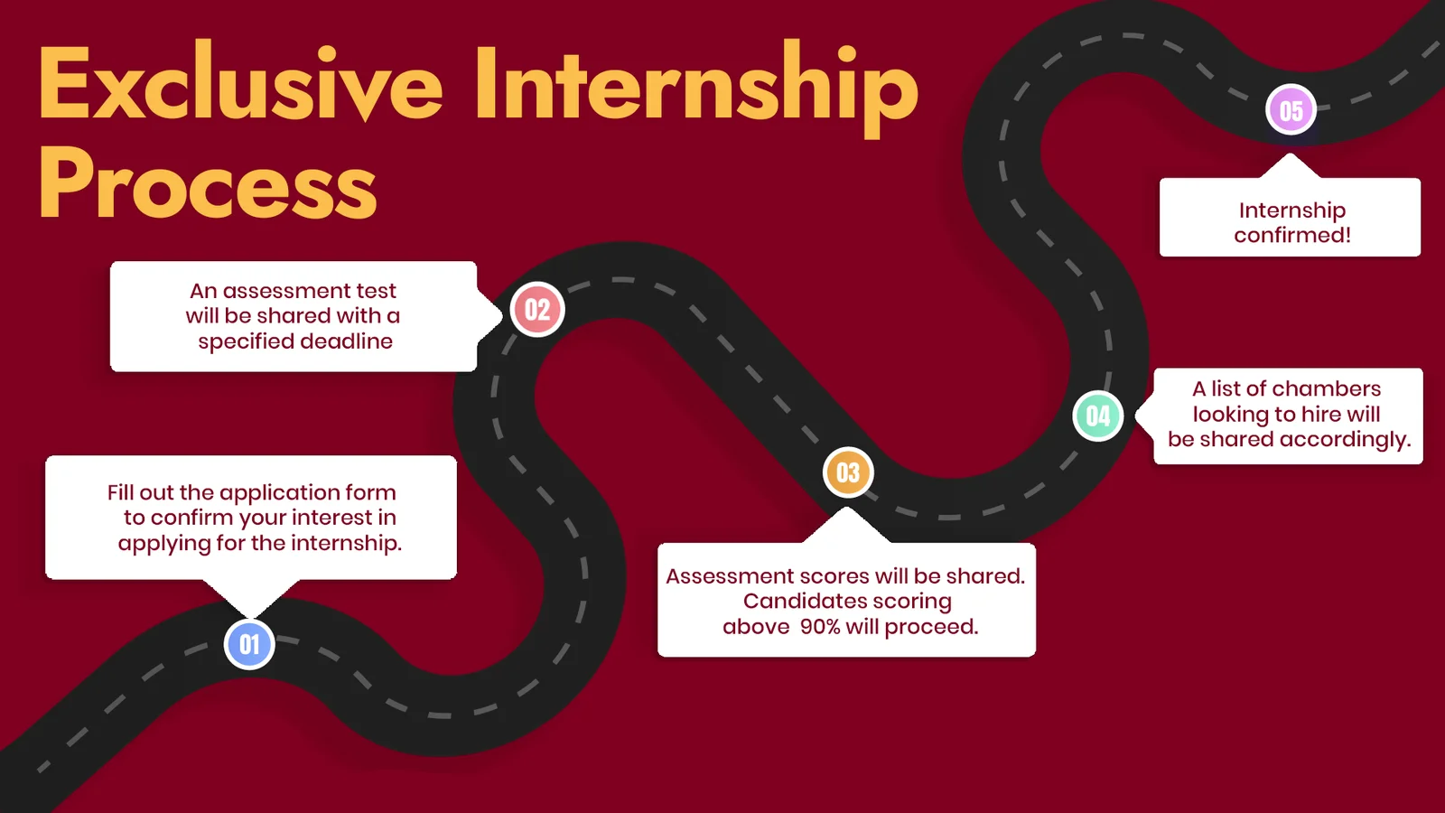Internship Application Process